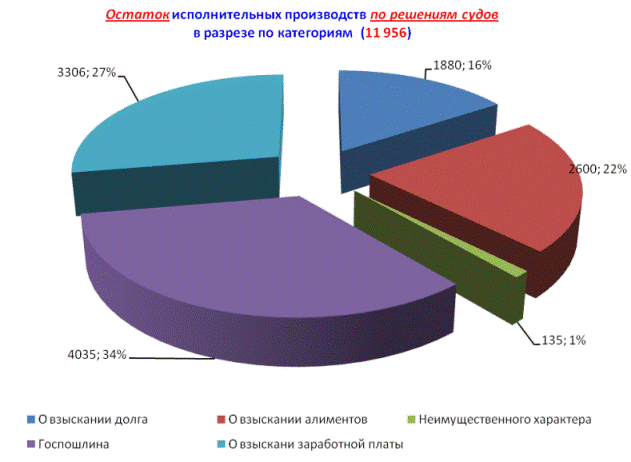 Аналитическая справка по результатам работы ГС СИ МЮ ПМР (за 1-е пол-ие 2010 г.)