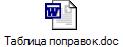 Таблица поправок.doc